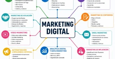 Áreas del Marketing Digital
