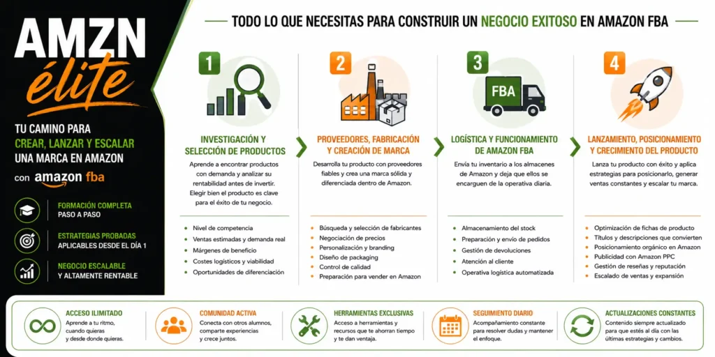 Amzn élite crea tu marca