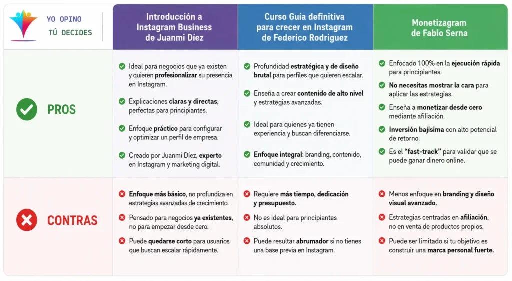 Tabla coparativa de Monetizagram vs otros cursos
